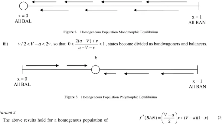 Figure 3.    Homogeneous Population Polymorphic Equilibrium 