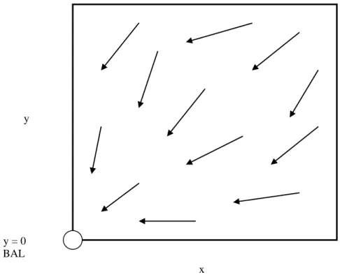 Figure 5.    Non-homogeneous Population, Monomorphic Equilibrium 