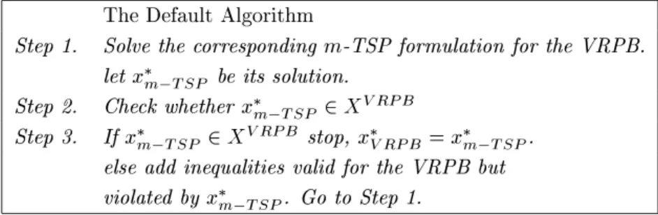 Figure 4.2: The Default Algorithm