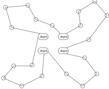 Figure 4.7: Representation of the routes as a single string