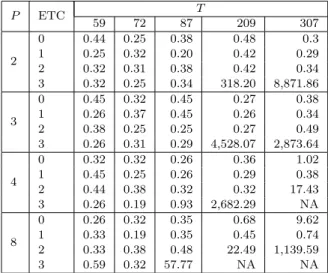 Table 6: The execution times of the proposed algorithm in seconds.