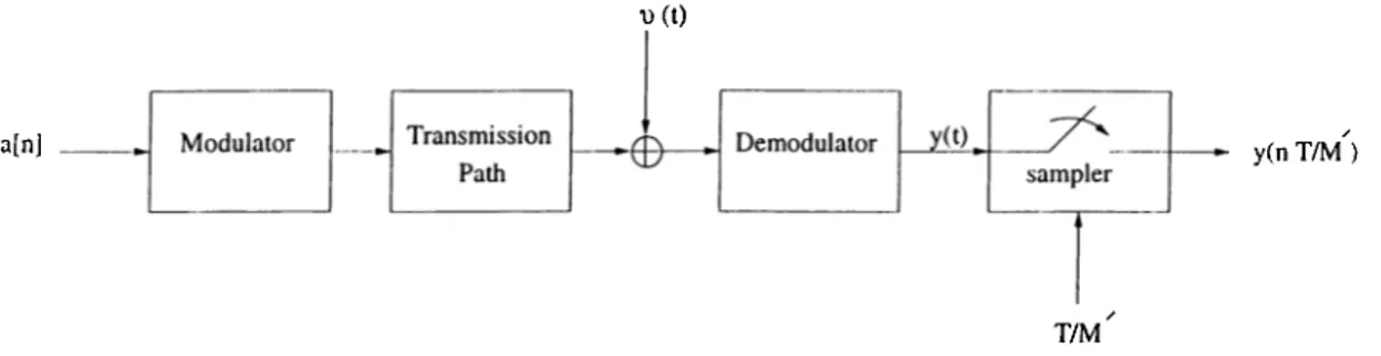 Figure  2.1:  Model  of  the  communication  system.