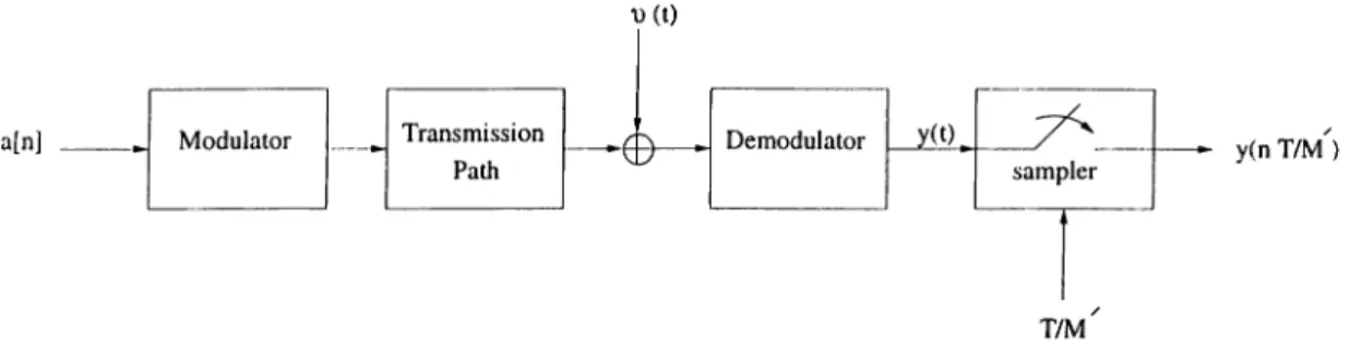 Figure  2.1:  Model  of  the  communication  system.