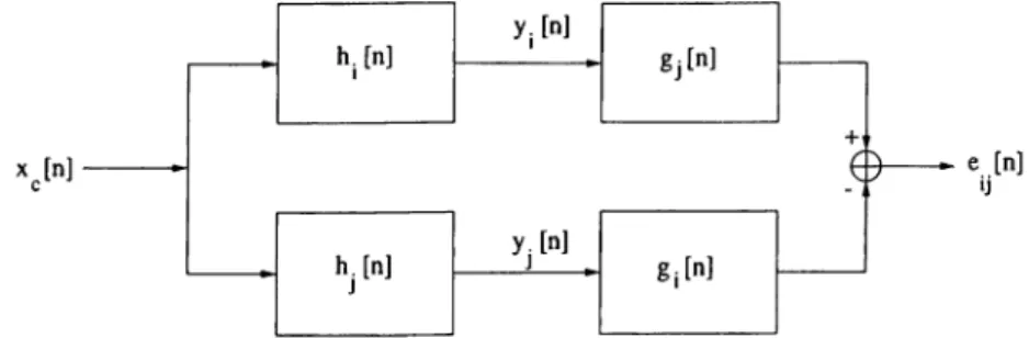 Figure  3.1:  Generation  of the error  signal  e,j[n]  associated  with  the  i*·**  and  sub-channels.
