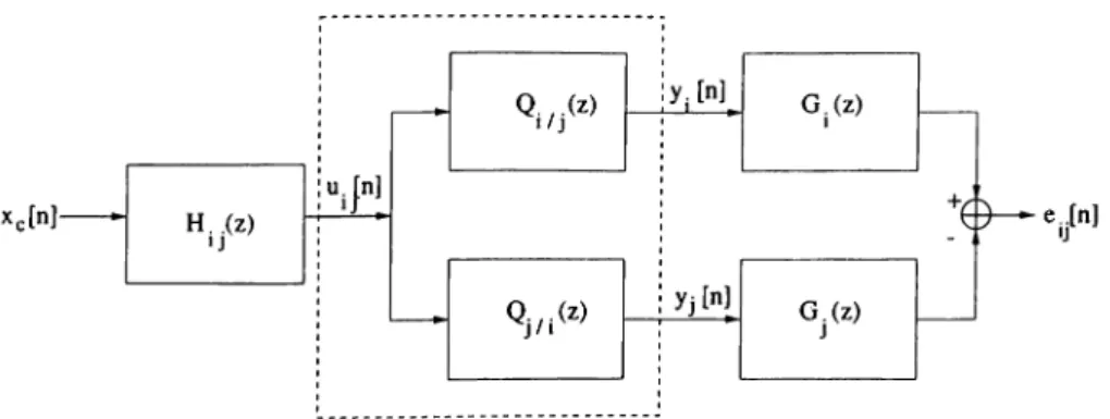 Figure 3.2:  The generation of the error signal  tij[n\  associated  with  the  and  sub-channels.