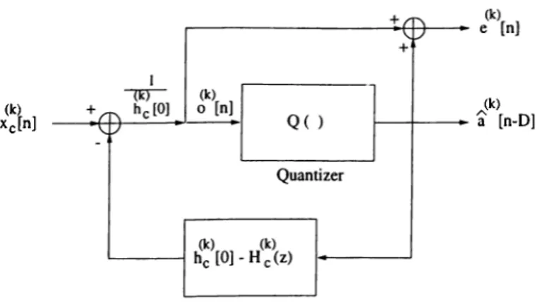 Figure  4.1:  Identification of the  common zeros.