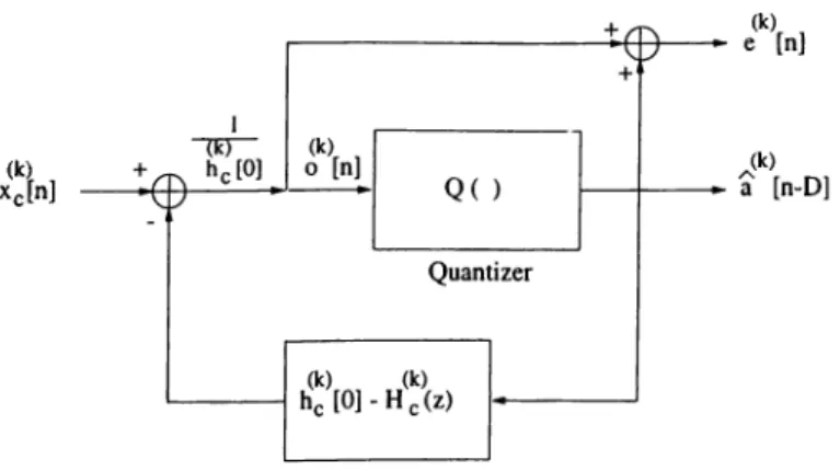 Figure  4.1:  Identification of the  common zeros.