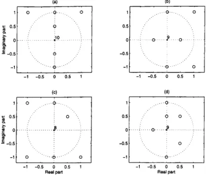 Figure 5.1:  The pole-zero  plots of the channels:  (a)  Channel  1,  (b)  Channel  2,  (c)  Channel  3,  (d)  Channel  4