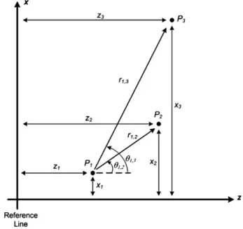 Fig. 1. Illustration of possible mutual couplings in the source model approach for a 2D space