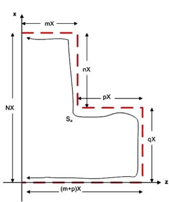 Fig. 3. (a) Real part of the propagating plane waves intersected by the 1D manifold S a 