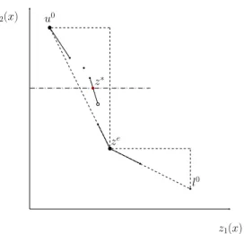 Figure 3.1: Find extreme points (z e ) in- in-side the rectangle using WS(λ) and create triangles u 0 z e l 0z∗ z 1 (x)z2(x)