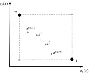 Figure 5.7: Case 2(R) and Case 2(L) hold: lines 29 and 63 of Procedure 3 and 21, 29, 46 of Algorithm 2