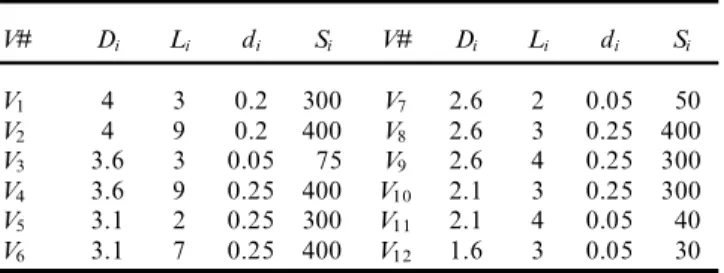 Table 1. Machinable volume data.