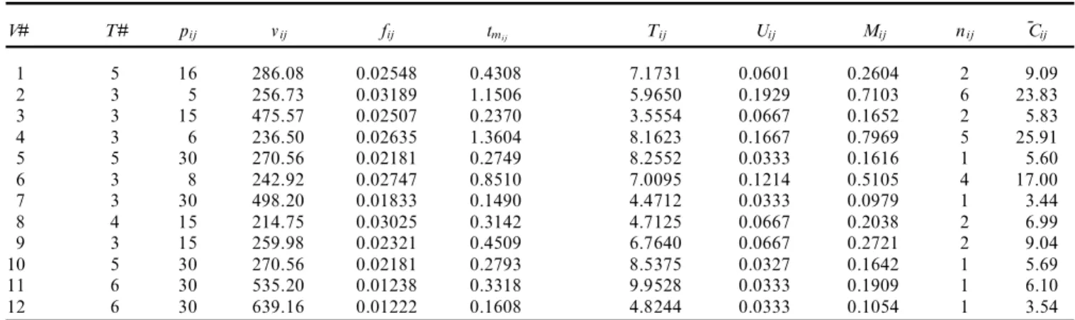Table 6. Experimental factors.