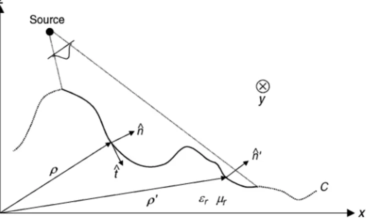 Fig. 1. Generic terrain proﬁle.