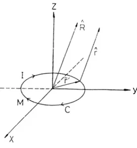 Figure  3.1:  Radialion  of  Eiquivalent  Currents  obtains  tlie  equivalent  currents  as