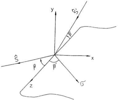 Figure  3.5:  Perfectly  conducting  half plane