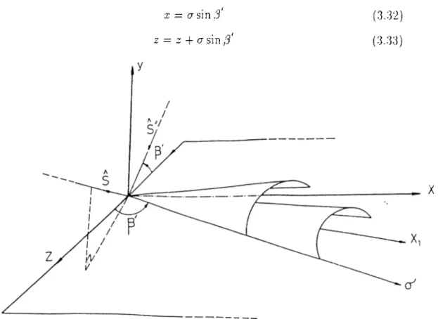 Figure  3.6:  Singularity  Cones