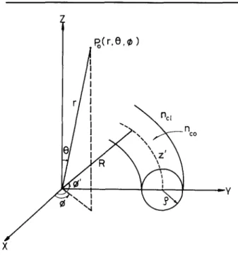 Figure  1  Circularly  bent  fibre. 