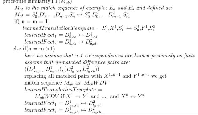 Table 2.1: Similarity Translation Template Extraction Algorithm