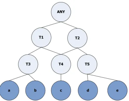 Figure 3.1: Structure of the lattice