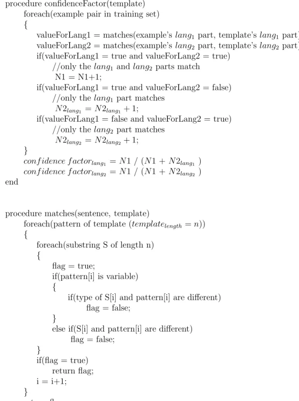 Table 4.1: Confidence Factor Assignment to Type Associated Translation Tem- Tem-plates