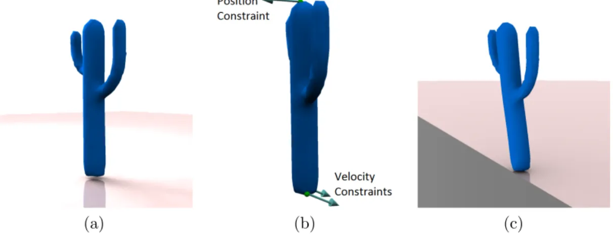 Figure 3.8: Position and velocity constraints can be used for editing original re- re-targeting results (jumping moment)