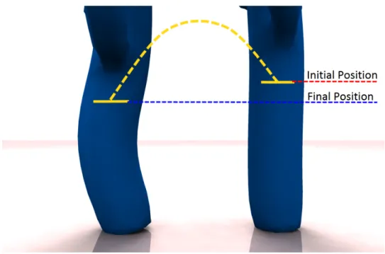 Figure 3.9: Flight phase example on retargeting result of jumping motion to Cactus model