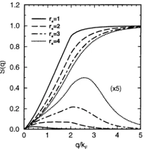 Figure 4. Upper part: the intrawire local-field factors G 11 (q) (solid curves) and G 22 (q) (dashed curves) in an electron–hole double-wire system with R = 2 a B∗