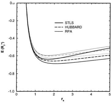 Figure 5. The ground-state energy of a double-wire electron (thin lines) and electron–hole (thick lines) systems as a function of density at a wire separation of d = 5 a B∗ 