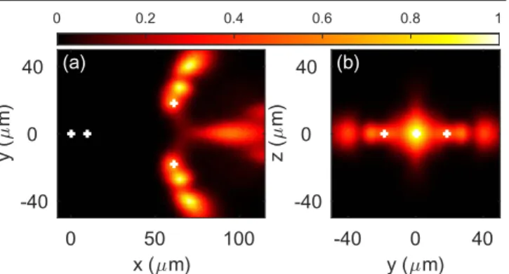 Figure 2. Atomic density n ( r, t ) (see appendix D) of the ﬁnal state at t = 92.9 s, usingm q = e y 