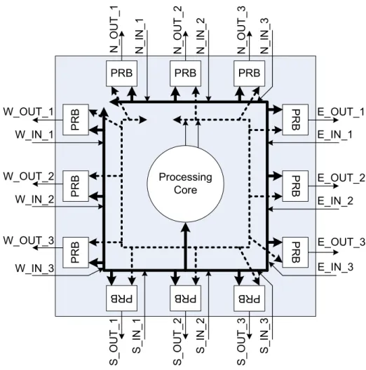 Figure 2.2: Input/Output Signal Connections