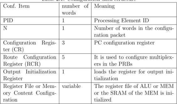 Table 2.1: Conﬁguration data structure