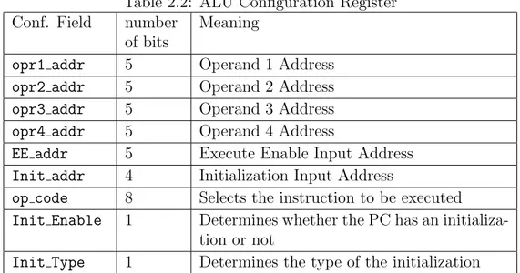 Table 2.2: ALU Conﬁguration Register Conf. Field number
