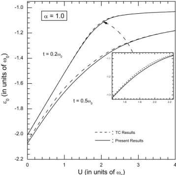 Fig. 1. e 0 as a function of U for a = 1 and two values of t. The results of [6]