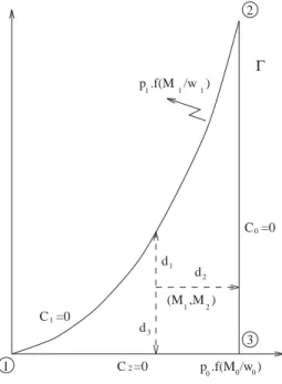 Fig. 1. Constraint set.
