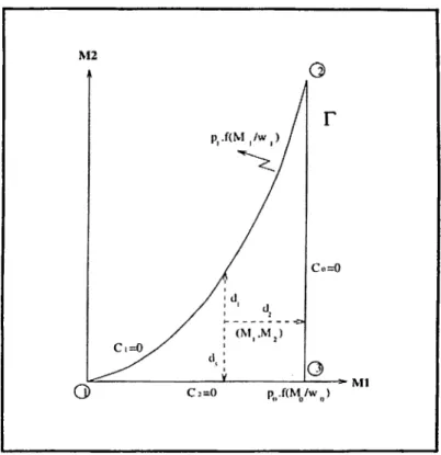 Figure  2.1:  Constraint  Set