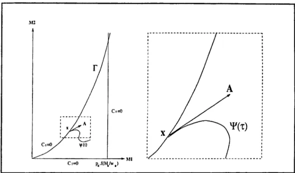 Figure 3.1:  Illustration of Condition*
