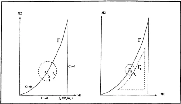 Figure 3.2:  Illustraion of the  proof of proposition  3.2