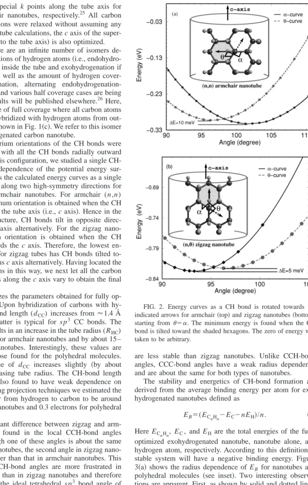 Table I summarizes the parameters obtained for fully op- op-timized structures. Upon hybridization of carbons with  hy-drogens, the CC-bond length (d CC ) increases from ⬇1.4 Å to ⬇1.55 Å