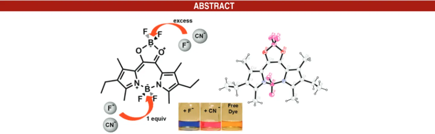 Figure 1. Synthesis of the target compound 1.