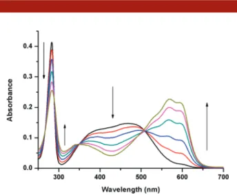 Figure 4. Absorbance spectra of target compound 1 (10.0 μM) in chloroform in the presence of several anions (16.0 μM for fluoride ion and 40.0 μM for others)