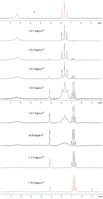 Figure 6. 11 B NMR spectra of 1 after the addition of increasing concentrations of TBAF (recorded in CDCl 3 at room temperature)