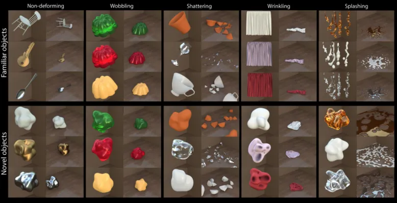 Figure 3. Stimuli expected motion. Shown are all 15 familiar (top) and corresponding novel objects (bottom) used in the experiments.