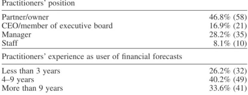 Table I. The position and forecast using experience of the participants  (numbers in parentheses indicate the actual number of responses in each  category)