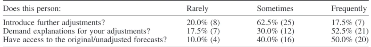 Table II.  The presence of another person inspecting the adjusted forecasts