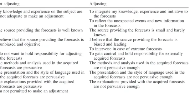 Table V.  Reasons and motivations for adjusting/not adjusting the given predictions