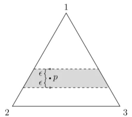 Fig. 3. Example 2. Gray segment shows UMC 0 (1 ; 1 , 0) = (0 . 5 , 1 ] .
