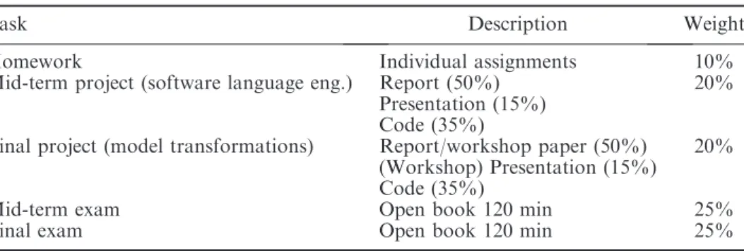 Figure 5. Outline of the report that was required as a result of the project deliverables.
