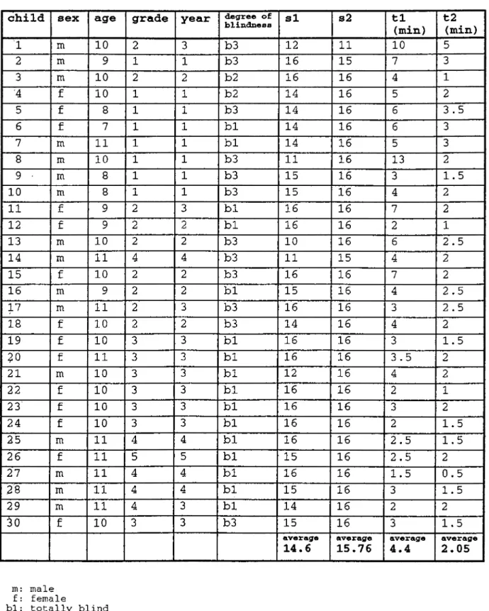 Table  1.  List  of  the  Participants